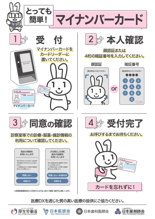 オンライン資格確認の流れ写真